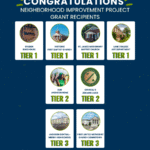 City of Jackson announces winners of Neighborhood Improvement Project Grants