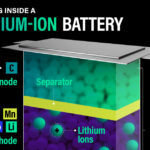 From Phones to Power Tools – JFD urges residents to know the risks of Lithium-Ion Batteries this Fire Prevention Week