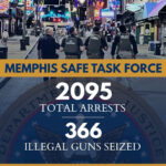 Number of arrests, illegal guns seized continue to increase in Memphis